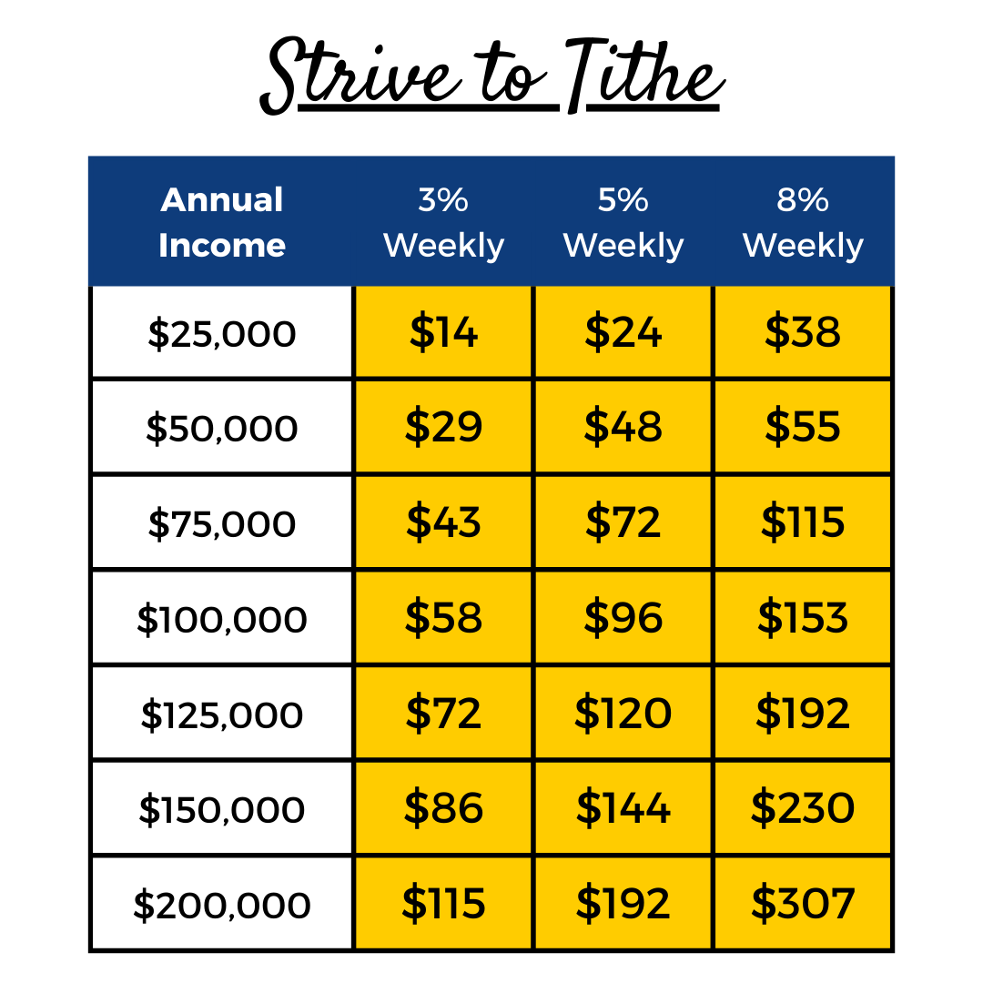 Tithing table example